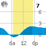 Lighthouse Point tide chart for Wednesday, December 7, 2022