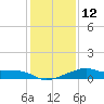 Lighthouse Point tide chart for Thursday, January 12, 2023