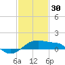 Lighthouse Point tide chart for Monday, January 30, 2023