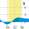 Lighthouse Point tide chart for Tuesday, January 3, 2023