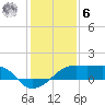 Lighthouse Point tide chart for Friday, January 6, 2023