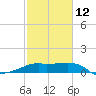 Lighthouse Point tide chart for Sunday, February 12, 2023