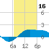 Lighthouse Point tide chart for Thursday, February 16, 2023
