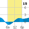 Lighthouse Point tide chart for Sunday, February 19, 2023