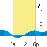 Lighthouse Point tide chart for Tuesday, February 7, 2023
