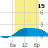 Lighthouse Point tide chart for Wednesday, March 15, 2023