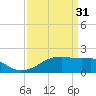 Lighthouse Point tide chart for Friday, March 31, 2023