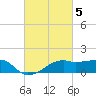 Lighthouse Point tide chart for Sunday, March 5, 2023