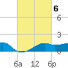 Lighthouse Point tide chart for Monday, March 6, 2023