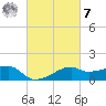 Lighthouse Point tide chart for Tuesday, March 7, 2023
