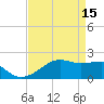 Lighthouse Point tide chart for Saturday, April 15, 2023