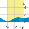 Lighthouse Point tide chart for Saturday, April 1, 2023