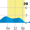 Lighthouse Point tide chart for Thursday, April 20, 2023