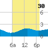 Lighthouse Point tide chart for Sunday, April 30, 2023