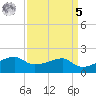 Lighthouse Point tide chart for Wednesday, April 5, 2023