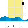 Lighthouse Point tide chart for Thursday, April 6, 2023
