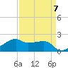 Lighthouse Point tide chart for Friday, April 7, 2023