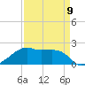 Lighthouse Point tide chart for Sunday, April 9, 2023