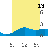 Lighthouse Point tide chart for Saturday, May 13, 2023