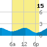 Lighthouse Point tide chart for Monday, May 15, 2023
