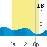 Lighthouse Point tide chart for Tuesday, May 16, 2023