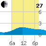 Lighthouse Point tide chart for Saturday, May 27, 2023