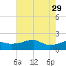 Lighthouse Point tide chart for Monday, May 29, 2023