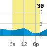 Lighthouse Point tide chart for Tuesday, May 30, 2023