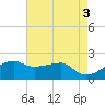 Lighthouse Point tide chart for Wednesday, May 3, 2023