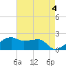 Lighthouse Point tide chart for Thursday, May 4, 2023