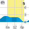 Lighthouse Point tide chart for Friday, May 5, 2023