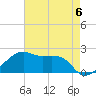Lighthouse Point tide chart for Saturday, May 6, 2023