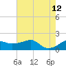 Lighthouse Point tide chart for Monday, June 12, 2023
