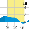 Lighthouse Point tide chart for Thursday, June 15, 2023