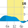 Lighthouse Point tide chart for Friday, June 16, 2023