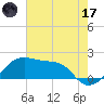 Lighthouse Point tide chart for Saturday, June 17, 2023