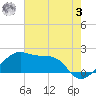 Lighthouse Point tide chart for Saturday, June 3, 2023