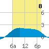 Lighthouse Point tide chart for Thursday, June 8, 2023