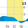 Lighthouse Point tide chart for Thursday, July 13, 2023