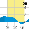 Lighthouse Point tide chart for Saturday, July 29, 2023
