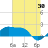 Lighthouse Point tide chart for Sunday, July 30, 2023