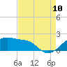 Lighthouse Point tide chart for Thursday, August 10, 2023
