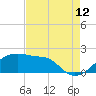 Lighthouse Point tide chart for Saturday, August 12, 2023