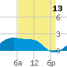 Lighthouse Point tide chart for Sunday, August 13, 2023