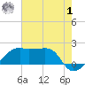 Lighthouse Point tide chart for Tuesday, August 1, 2023
