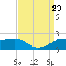 Lighthouse Point tide chart for Wednesday, August 23, 2023