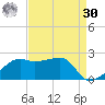 Lighthouse Point tide chart for Wednesday, August 30, 2023