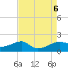 Lighthouse Point tide chart for Sunday, August 6, 2023