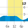 Lighthouse Point tide chart for Tuesday, September 12, 2023
