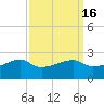 Lighthouse Point tide chart for Saturday, September 16, 2023